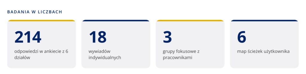 ECHA – echa research pl