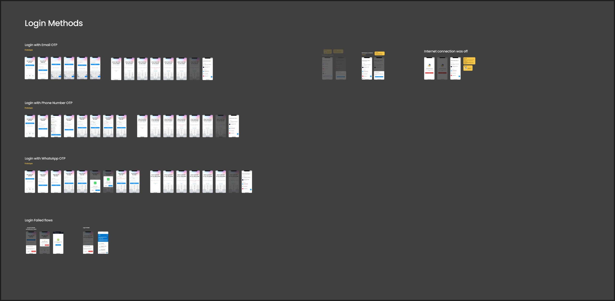 Jugl – login map