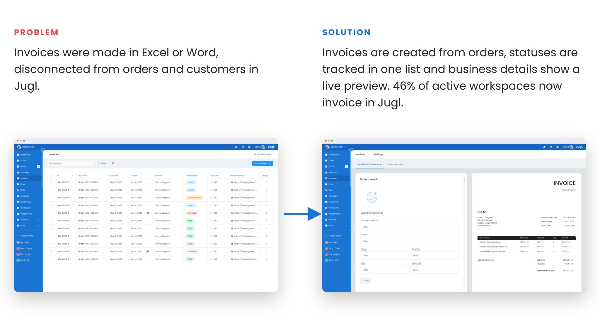 Jugl – problem and solution